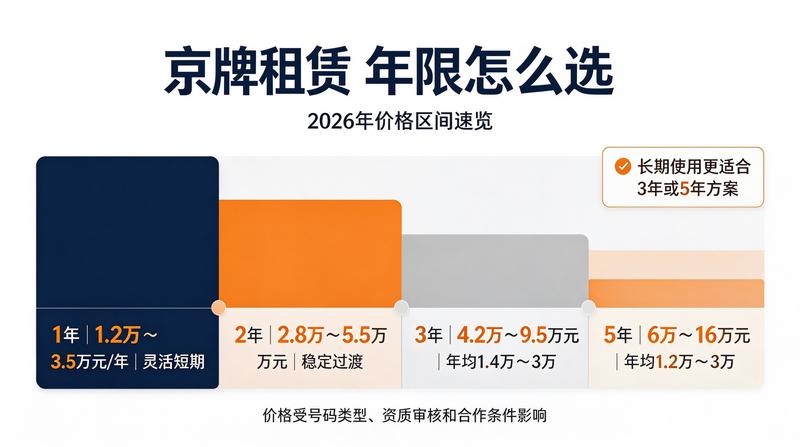 北京车牌租赁市场