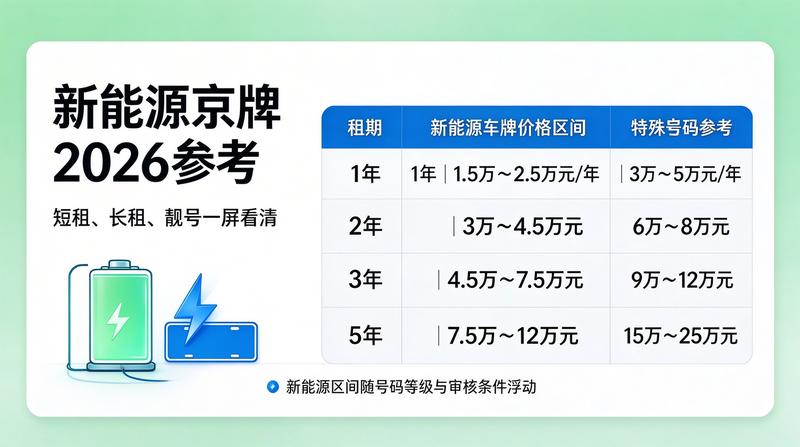 新能源车补贴政策